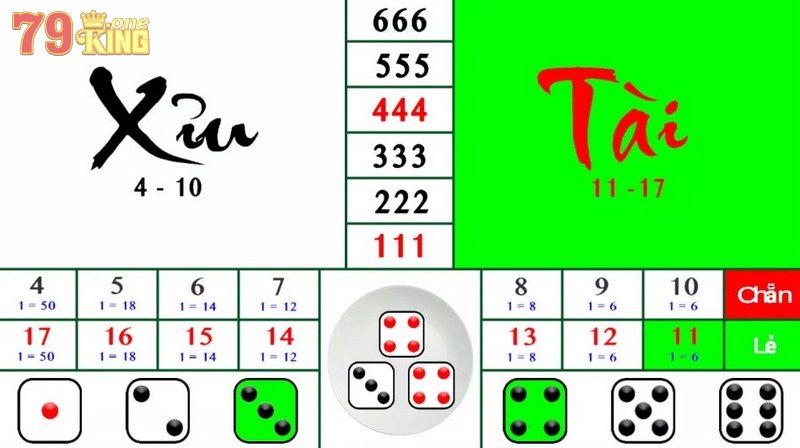 Chiến thuật chơi Tài Xỉu bao hay, bao thắng từ chuyên gia Chiến thuật chơi Tài Xỉu bao hay, bao thắng từ chuyên gia